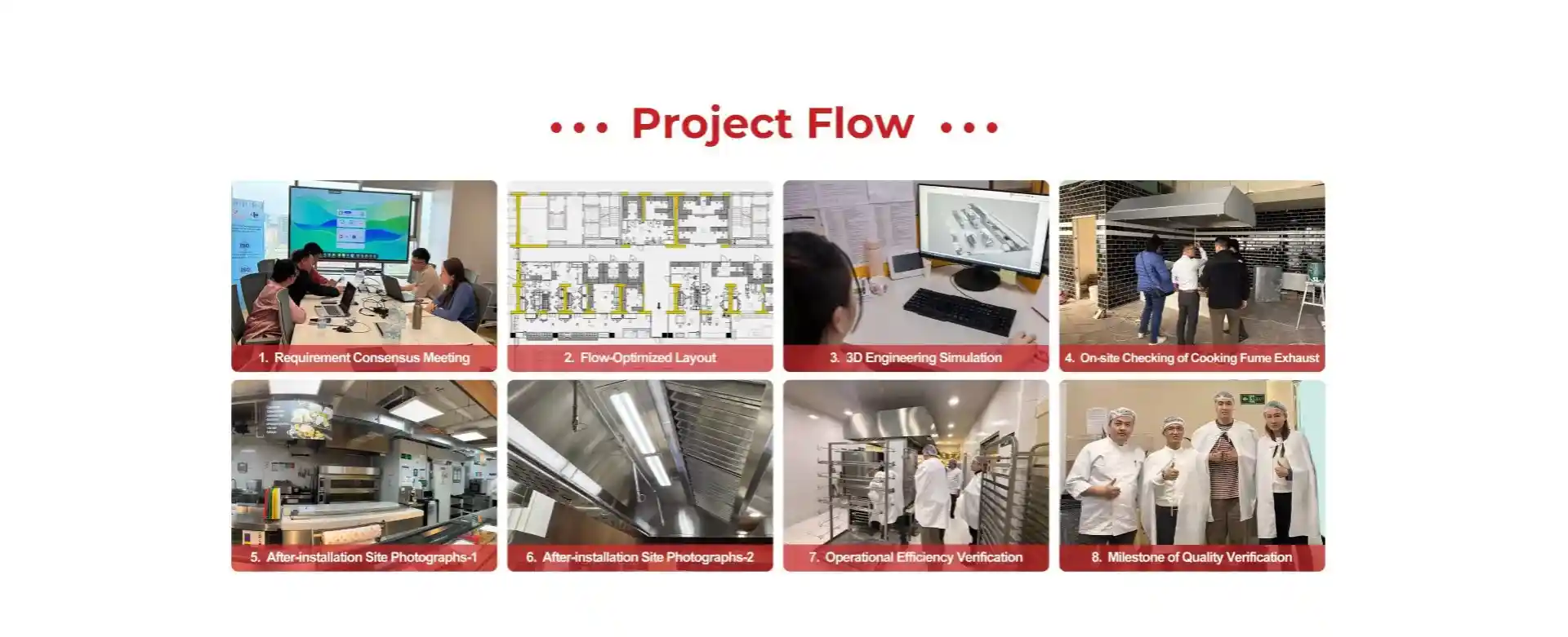 GRACE professional kitchen project management process from A to Z