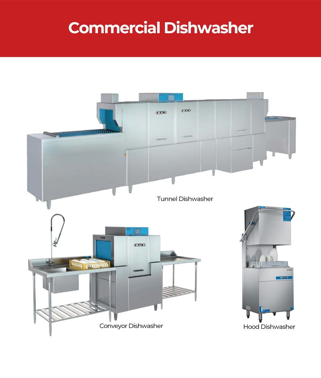High-volume commercial dishwashers including tunnel, conveyor, and hood types for restaurants.