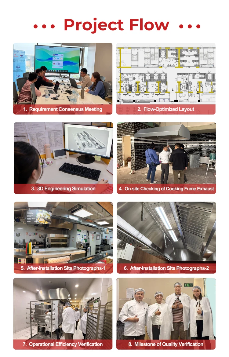 Professional kitchen project workflow from design to installation.